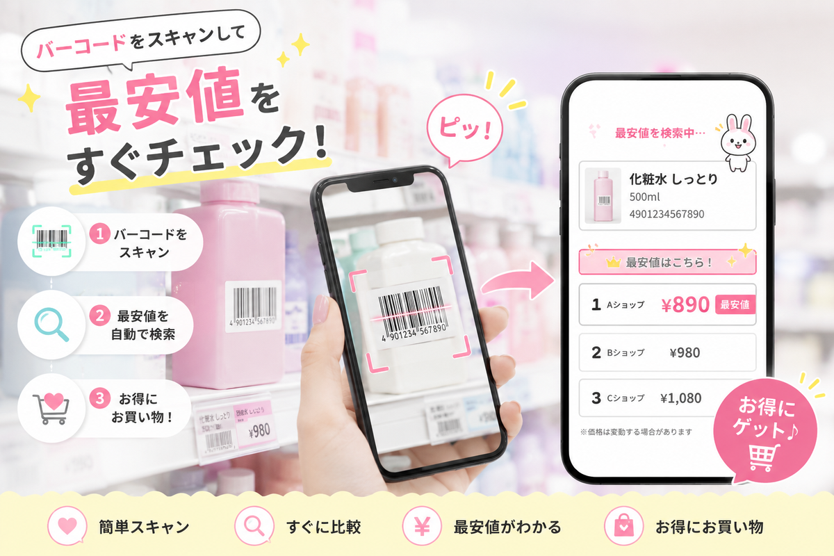 バーコードをスキャンして最安値をすぐチェック！